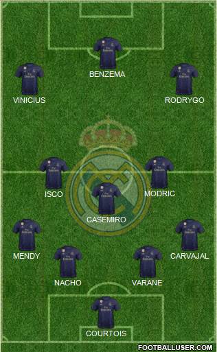 Real Madrid C.F. Formation 2021