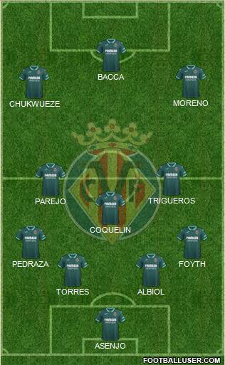 Villarreal C.F., S.A.D. Formation 2021