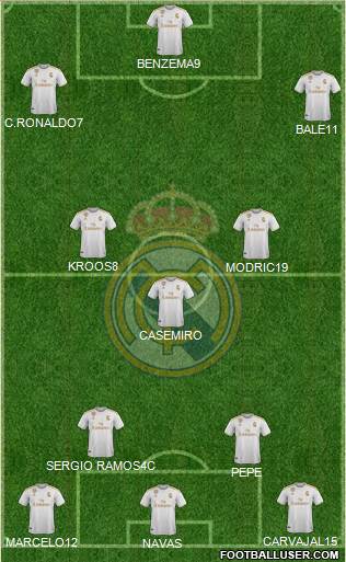 Real Madrid C.F. Formation 2021