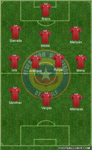 Chile Formation 2021