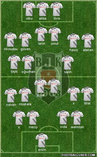 Besiktas JK Formation 2021