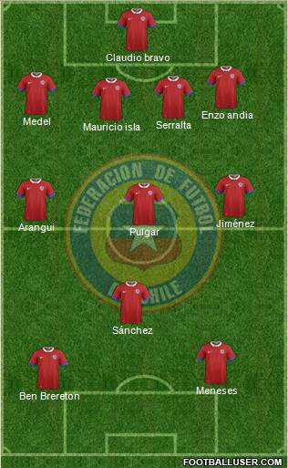 Chile Formation 2021