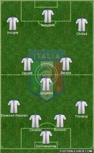 Italy Formation 2021