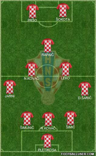 Croatia Formation 2021