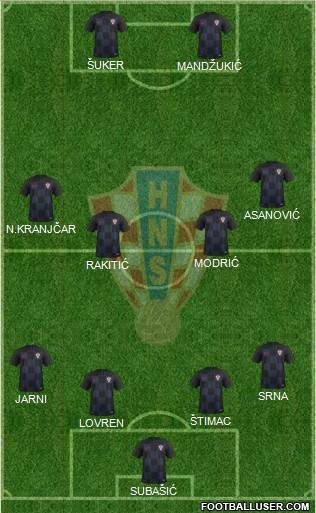 Croatia Formation 2021