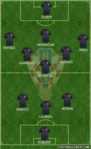 Croatia Formation 2021