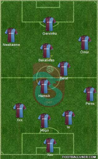 Trabzonspor Formation 2021