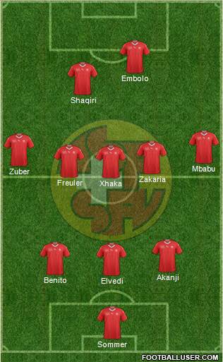 Switzerland Formation 2021