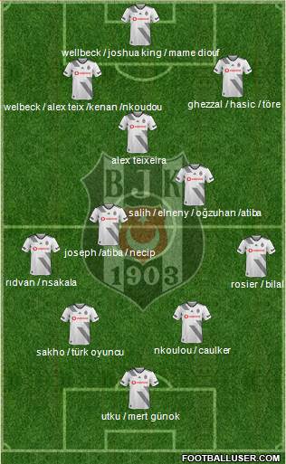 Besiktas JK Formation 2021