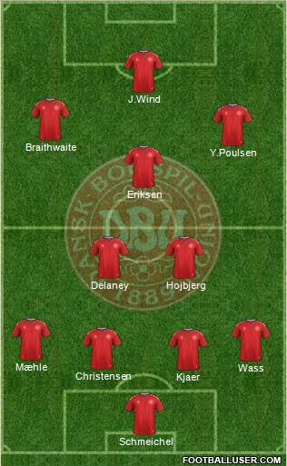 Denmark Formation 2021