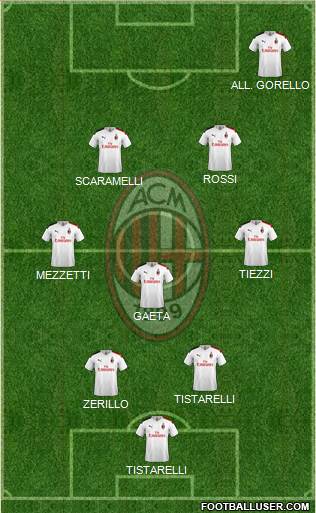 A.C. Milan Formation 2021