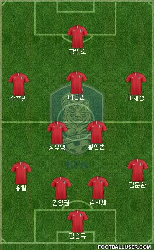 South Korea Formation 2021