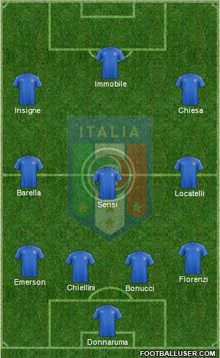 Italy Formation 2021