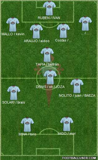 R.C. Celta S.A.D. Formation 2021