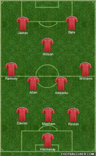 Wales Formation 2021