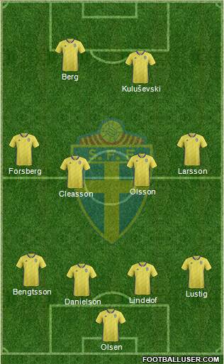 Sweden Formation 2021