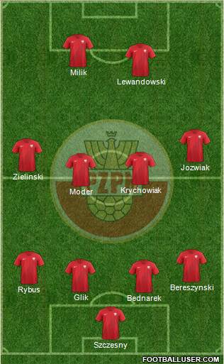 Poland Formation 2021