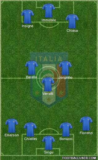 Italy Formation 2021