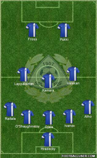 Finland Formation 2021