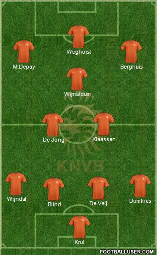 Holland Formation 2021