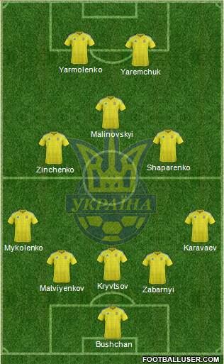 Ukraine Formation 2021