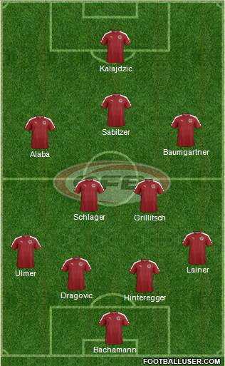 Austria Formation 2021