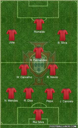 Portugal Formation 2021