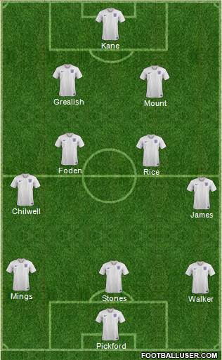 England Formation 2021