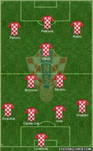 Croatia Formation 2021