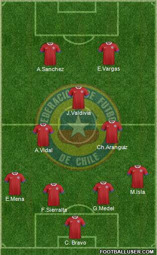 Chile Formation 2021