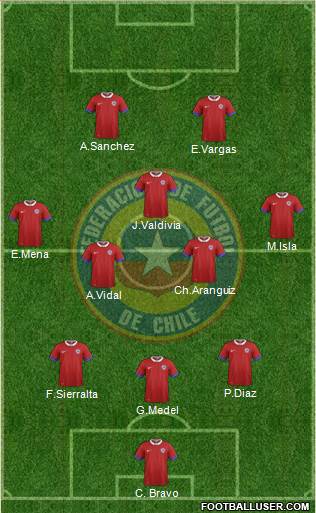 Chile Formation 2021