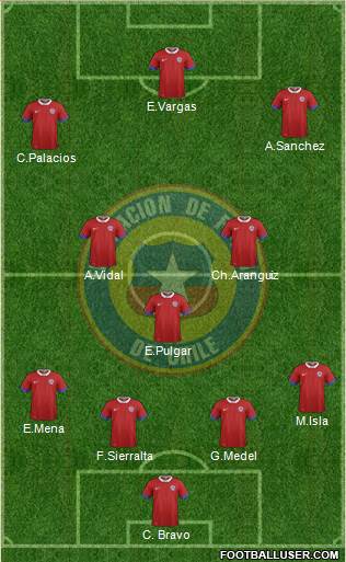 Chile Formation 2021