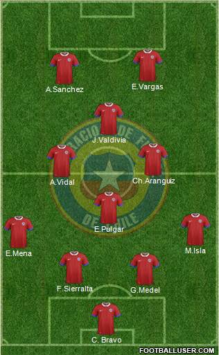 Chile Formation 2021