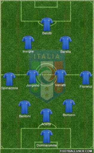 Italy Formation 2021