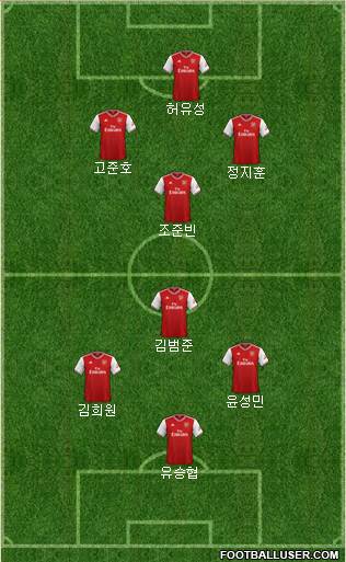 Arsenal Formation 2021