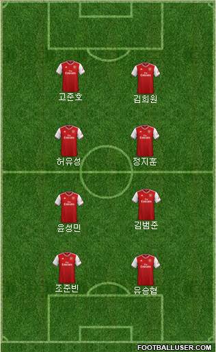 Arsenal Formation 2021