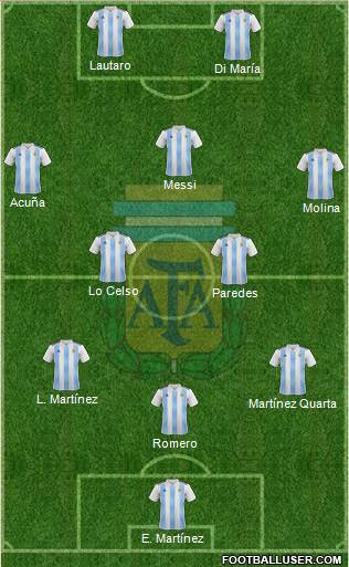 Argentina Formation 2021