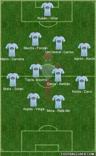 R.C. Celta S.A.D. Formation 2021