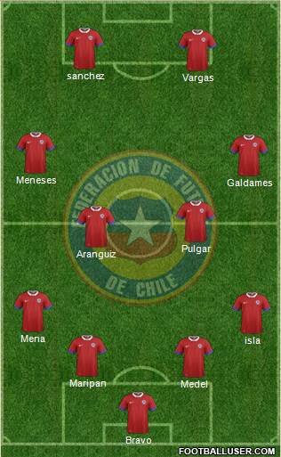 Chile Formation 2021