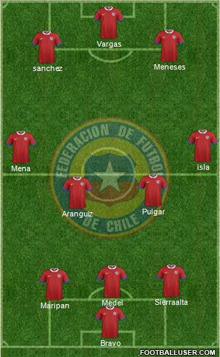 Chile Formation 2021