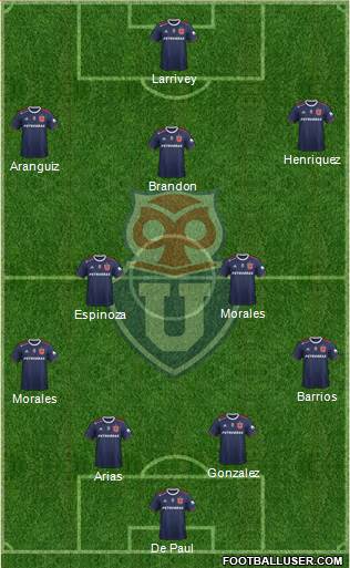 CF Universidad de Chile Formation 2021