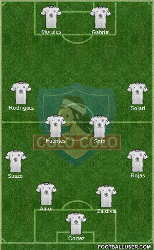 CSD Colo Colo Formation 2021