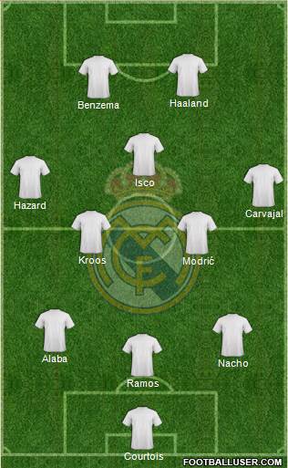 Real Madrid C.F. Formation 2021