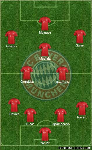 FC Bayern München Formation 2021