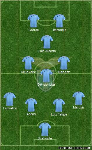 S.S. Lazio Formation 2021