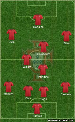 Portugal Formation 2021