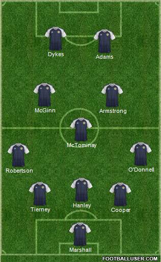 Scotland Formation 2021