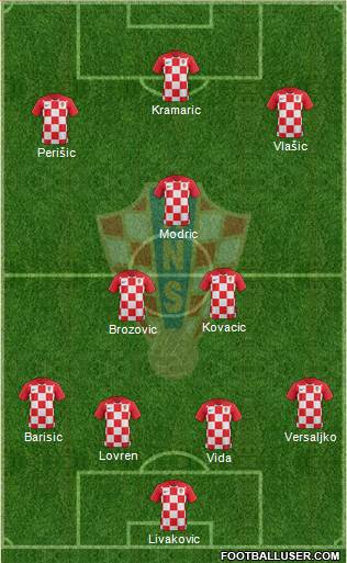 Croatia Formation 2021