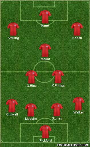 England Formation 2021