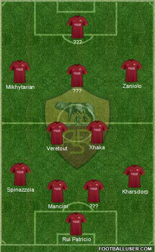 AS Roma Formation 2021